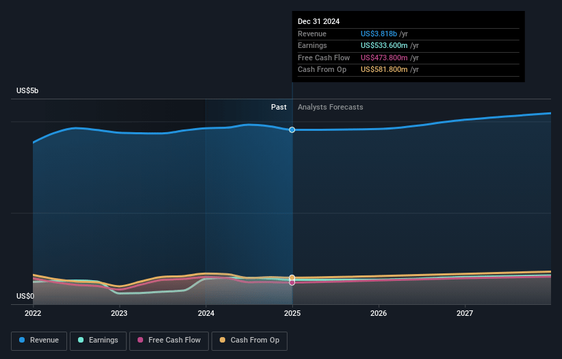 A. O. Smith Earnings and Revenue Growth