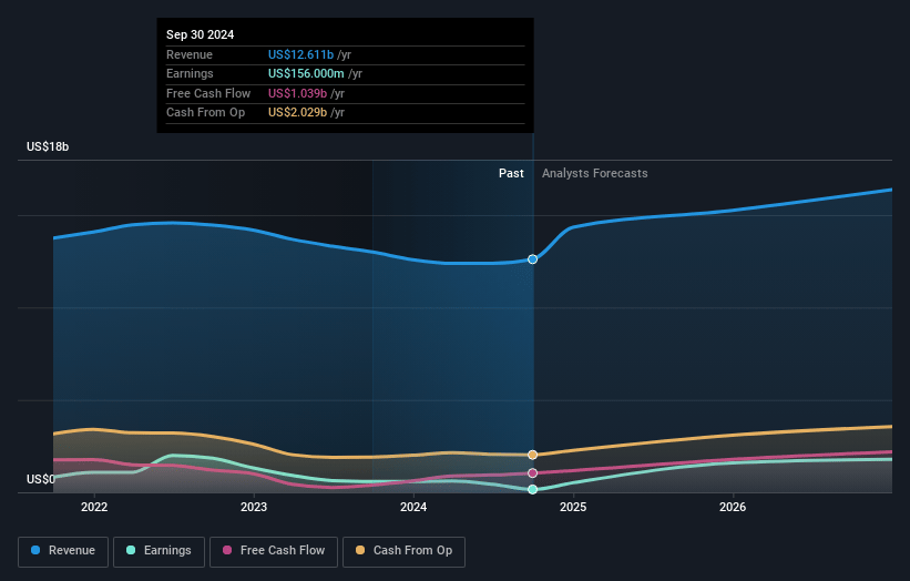 Corning Earnings and Revenue Growth