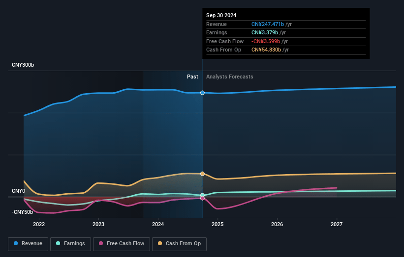 Huaneng Power International Earnings and Revenue Growth