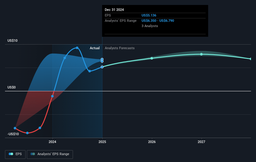 NRG Energy Future Earnings Per Share Growth