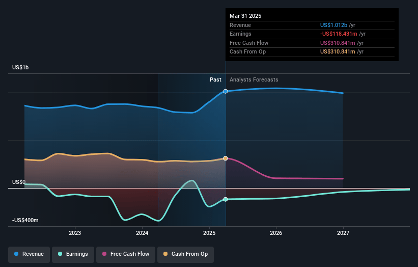 Macerich Earnings and Revenue Growth