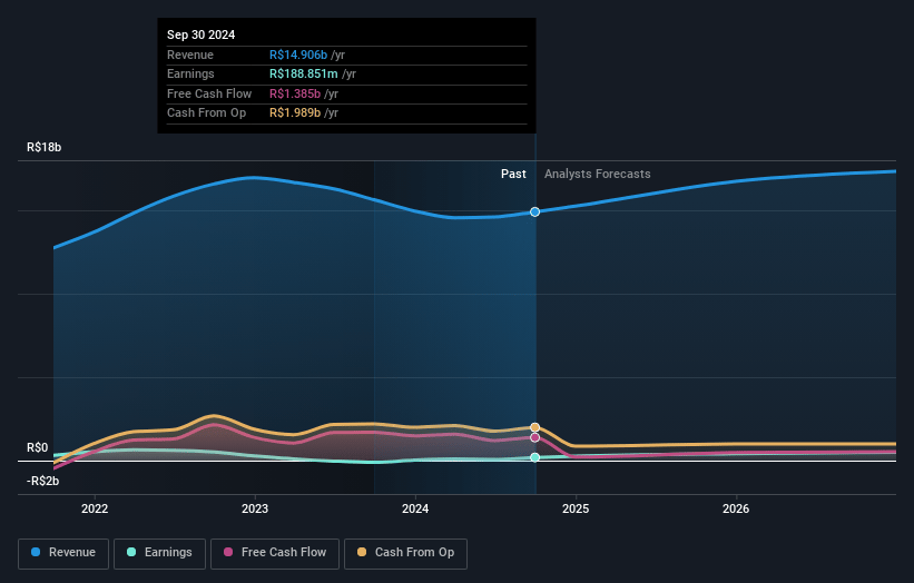 Iochpe-Maxion Earnings and Revenue Growth