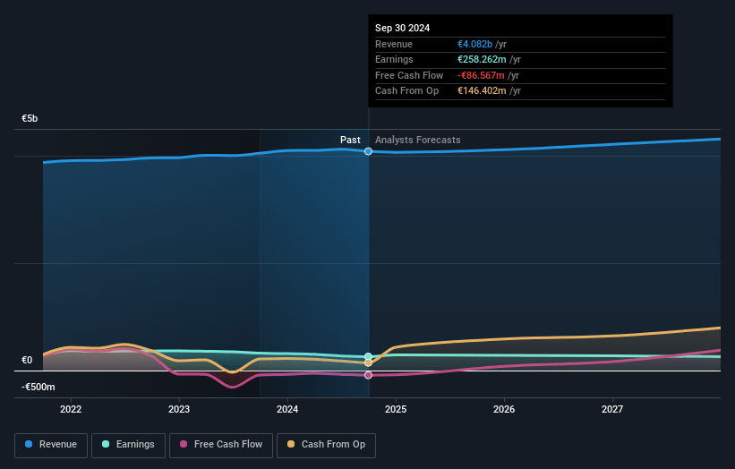 1&1 Earnings and Revenue Growth