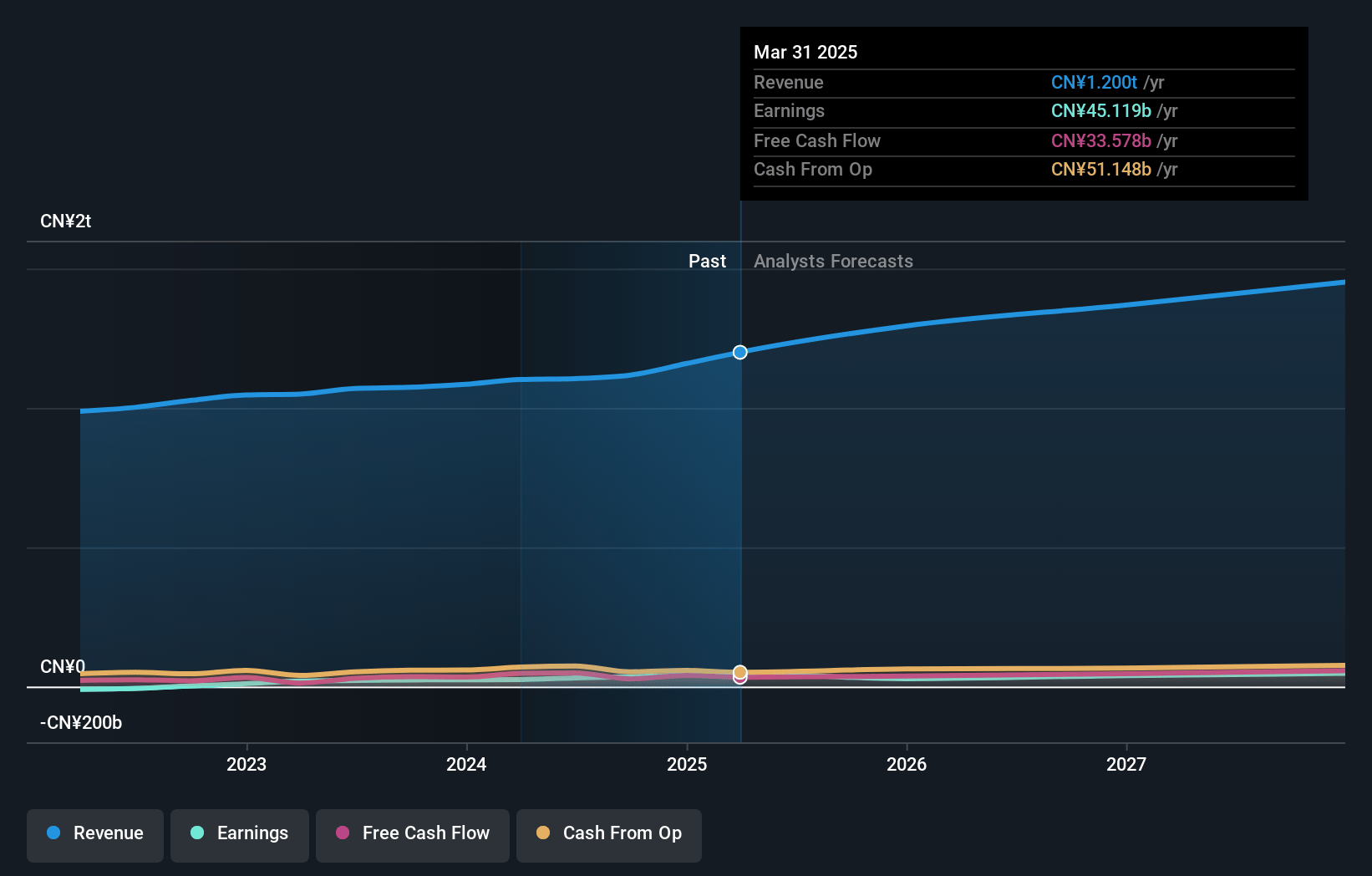 JD.com Earnings and Revenue Growth