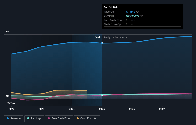 Vicat Earnings and Revenue Growth