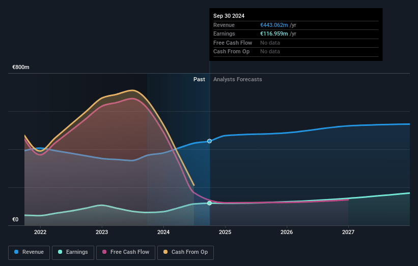 flatexDEGIRO Earnings and Revenue Growth