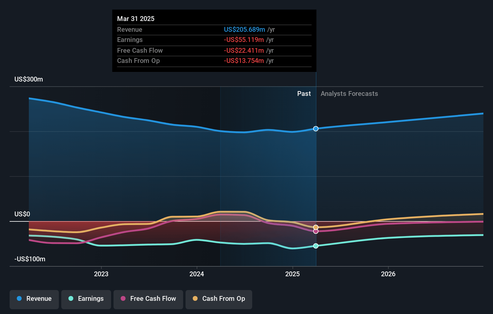 nLIGHT Earnings and Revenue Growth