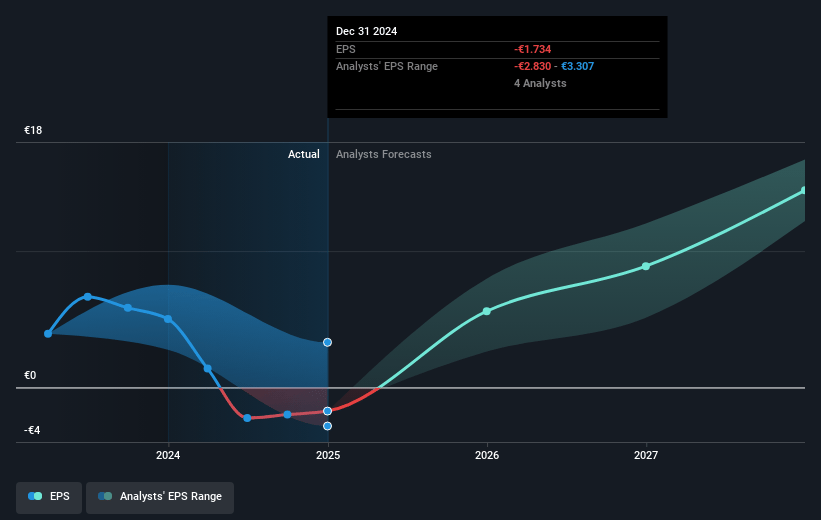 VusionGroup Future Earnings Per Share Growth