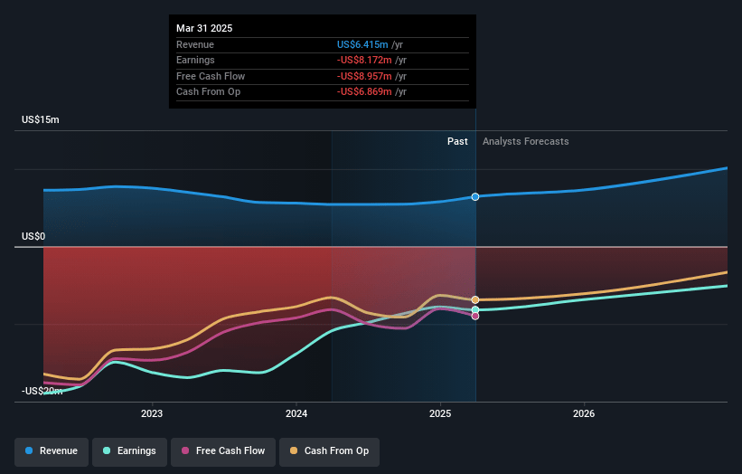 Intrusion Earnings and Revenue Growth