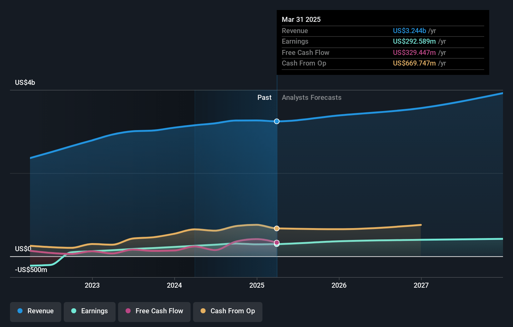 Kirby Earnings and Revenue Growth