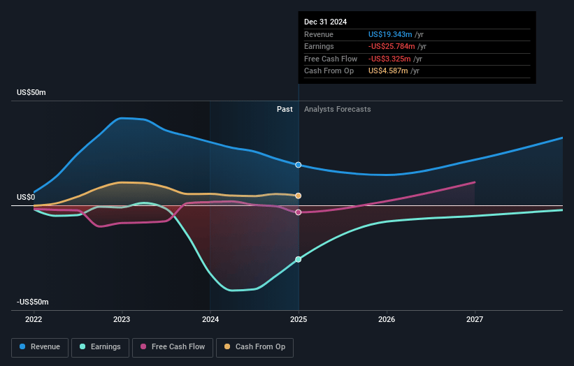 U.S. Energy Earnings and Revenue Growth