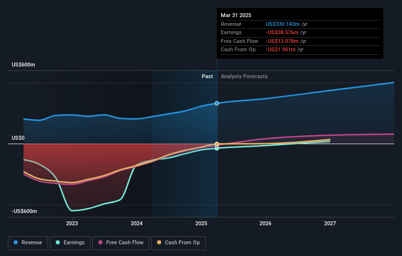 GeneDx Holdings Earnings and Revenue Growth