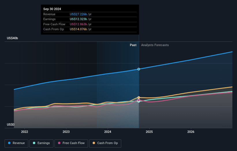 Mastercard Earnings and Revenue Growth