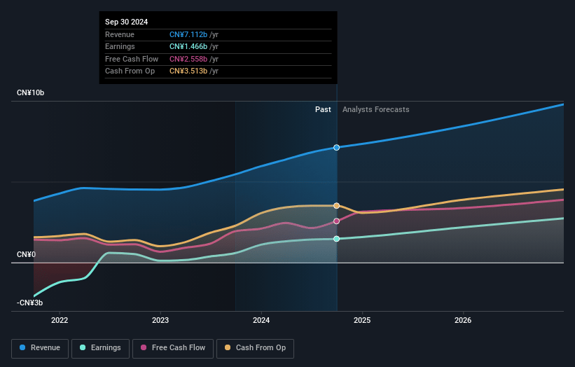 Kanzhun Earnings and Revenue Growth