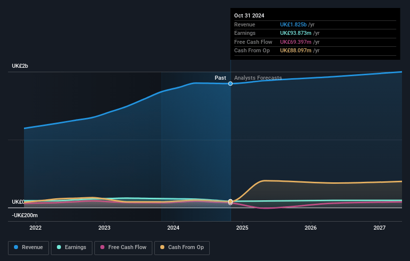 Zigup Earnings and Revenue Growth