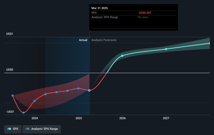 Newell Brands Future Earnings Per Share Growth