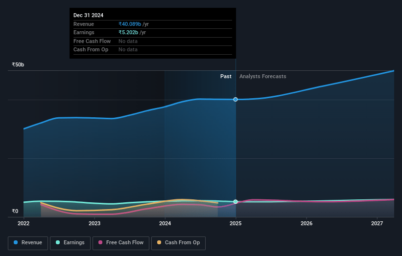 Tanla Platforms Earnings and Revenue Growth