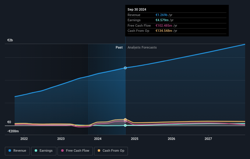 adesso Earnings and Revenue Growth