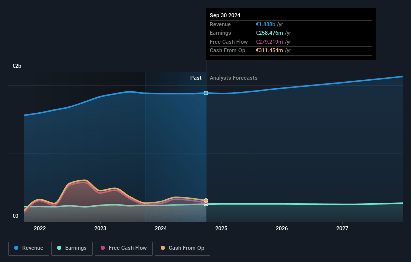 COFACE Earnings and Revenue Growth