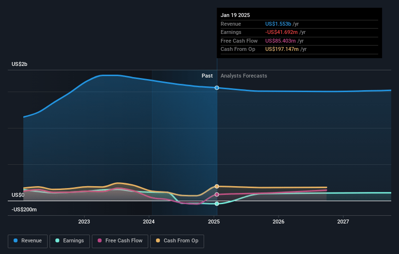 Jack in the Box Earnings and Revenue Growth