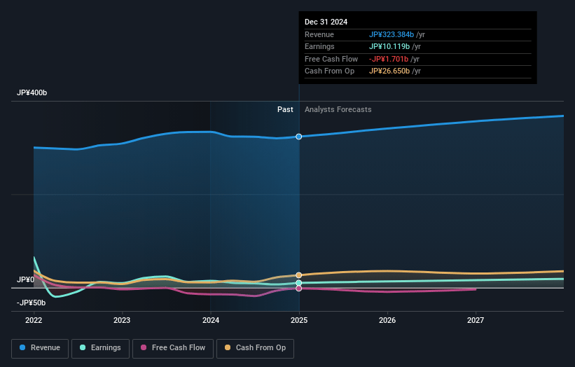 Nabtesco Earnings and Revenue Growth