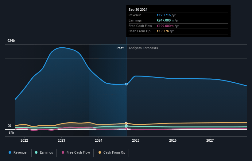 A2A Earnings and Revenue Growth