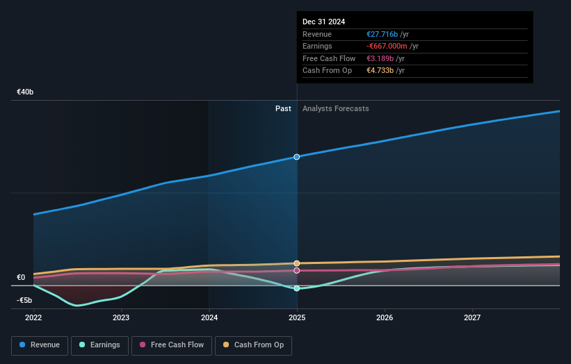 Safran Earnings and Revenue Growth