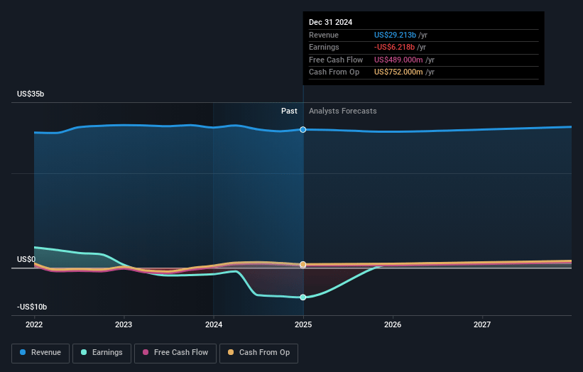 Paramount Global Earnings and Revenue Growth