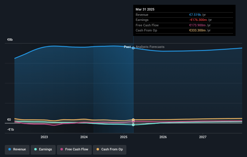 HelloFresh Earnings and Revenue Growth