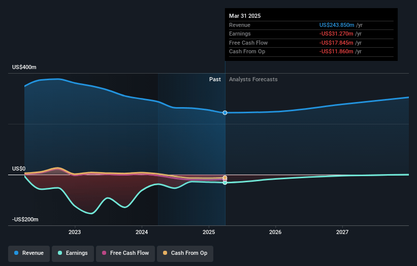 Fluent Earnings and Revenue Growth