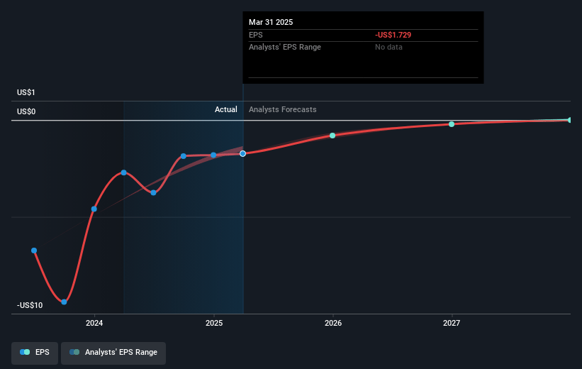 Fluent Future Earnings Per Share Growth