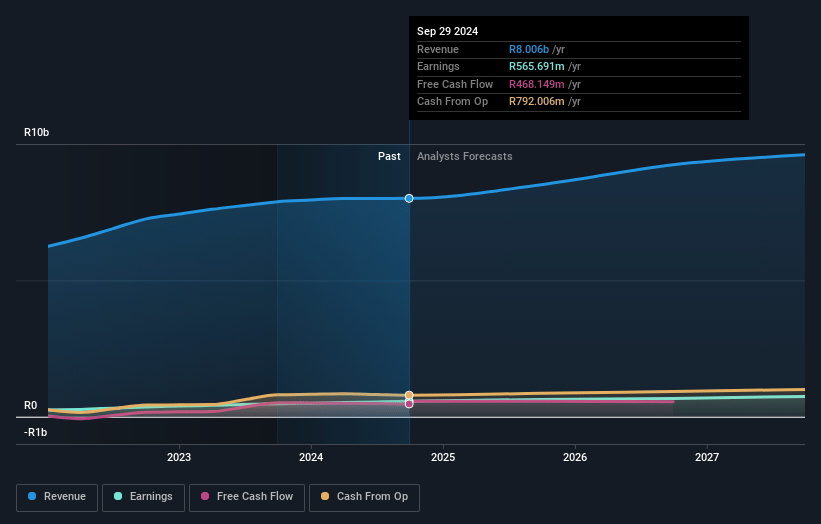 RFG Holdings Earnings and Revenue Growth