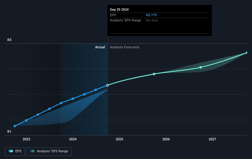 RFG Holdings Future Earnings Per Share Growth