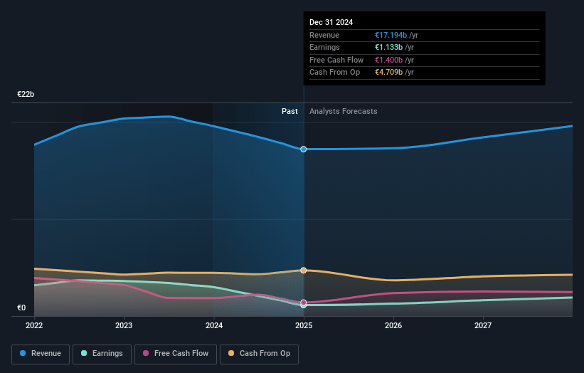 Kering Earnings and Revenue Growth