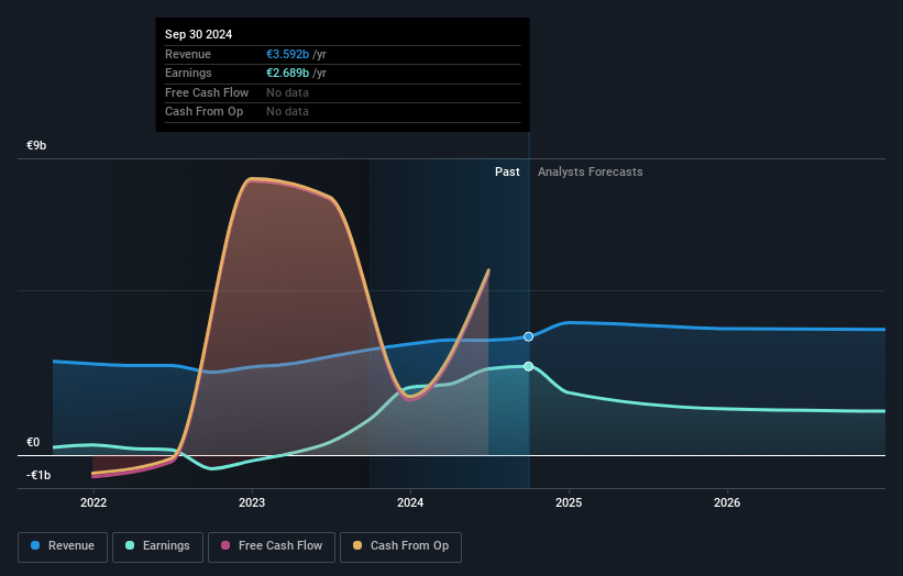 Banca Monte dei Paschi di Siena Earnings and Revenue Growth