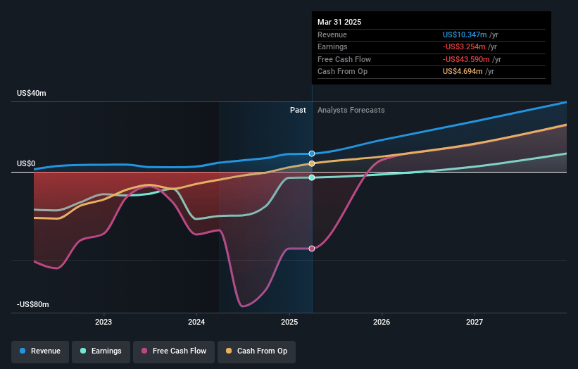 Gold Royalty Earnings and Revenue Growth
