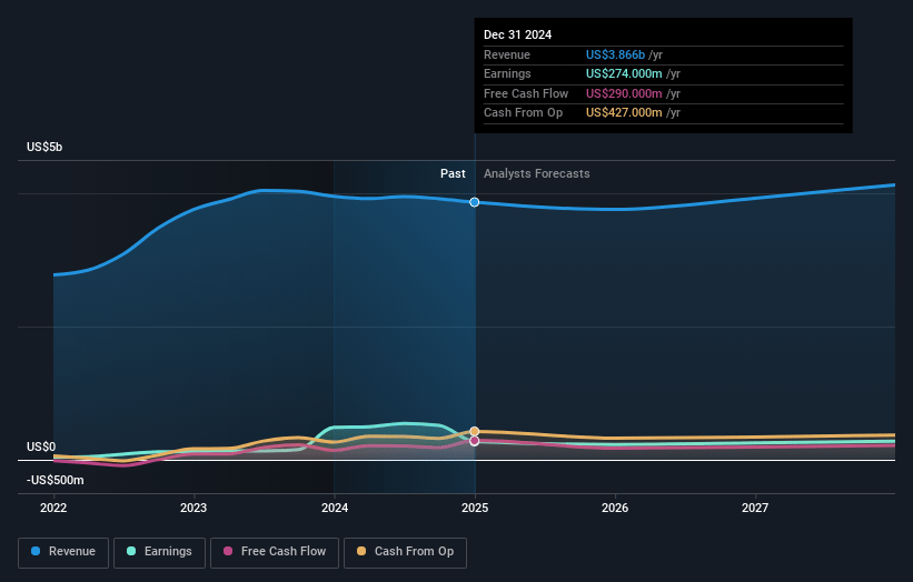 Visteon Earnings and Revenue Growth