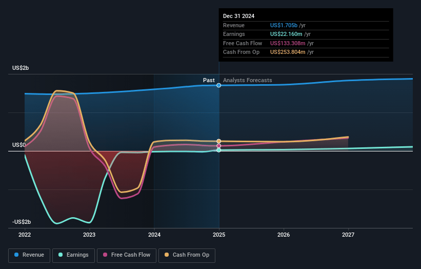Paysafe Earnings and Revenue Growth