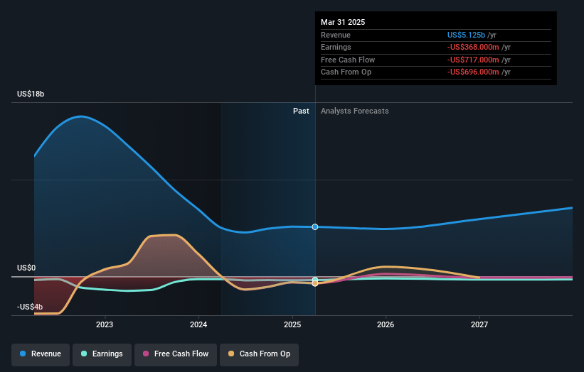 Opendoor Technologies Earnings and Revenue Growth