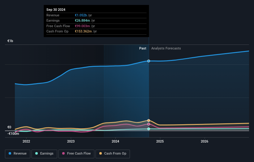 MBB Earnings and Revenue Growth