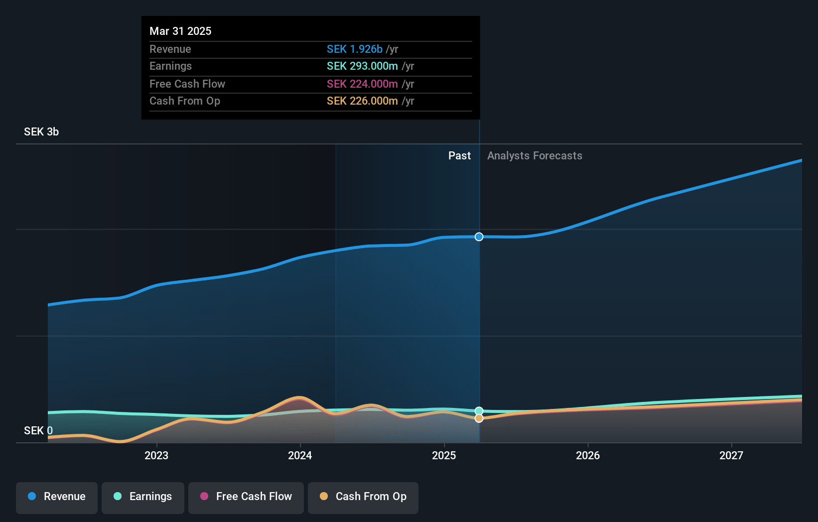 RVRC Holding Earnings and Revenue Growth