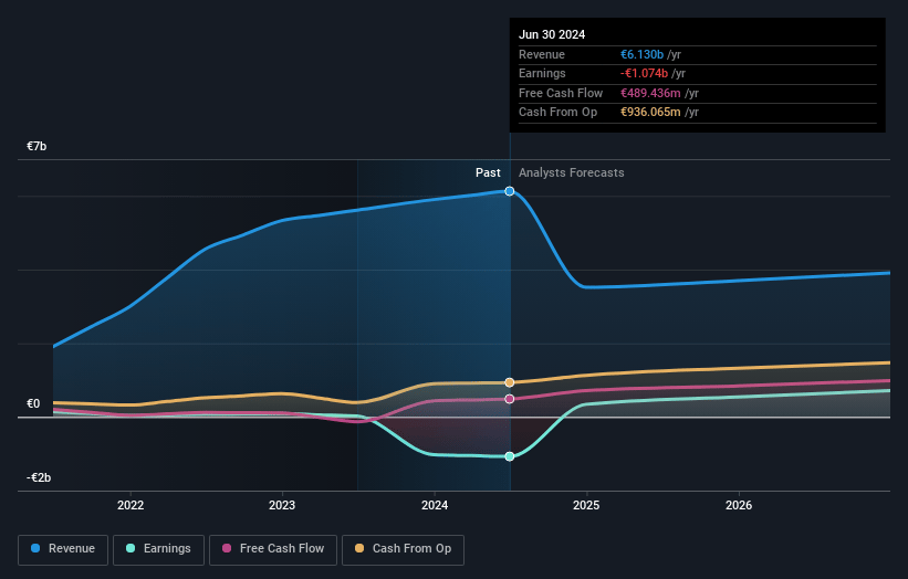 Nexi Earnings and Revenue Growth