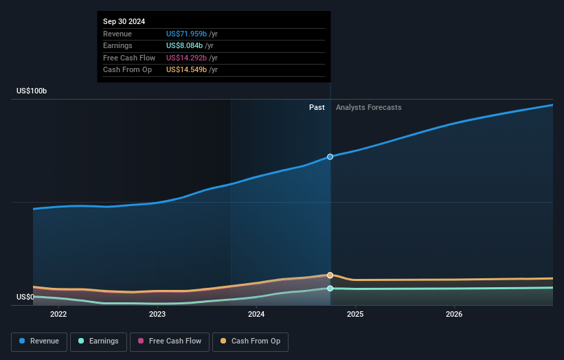 Progressive Earnings and Revenue Growth