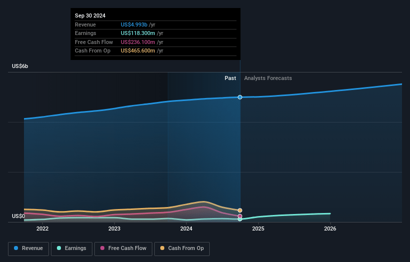 Brink's Earnings and Revenue Growth