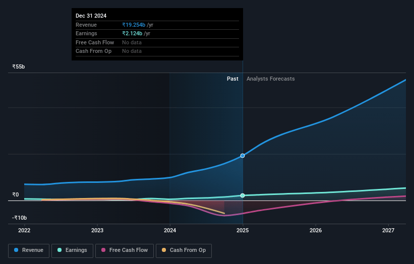 Genus Power Infrastructures Earnings and Revenue Growth