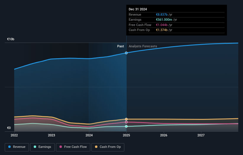 JDE Peet's Earnings and Revenue Growth