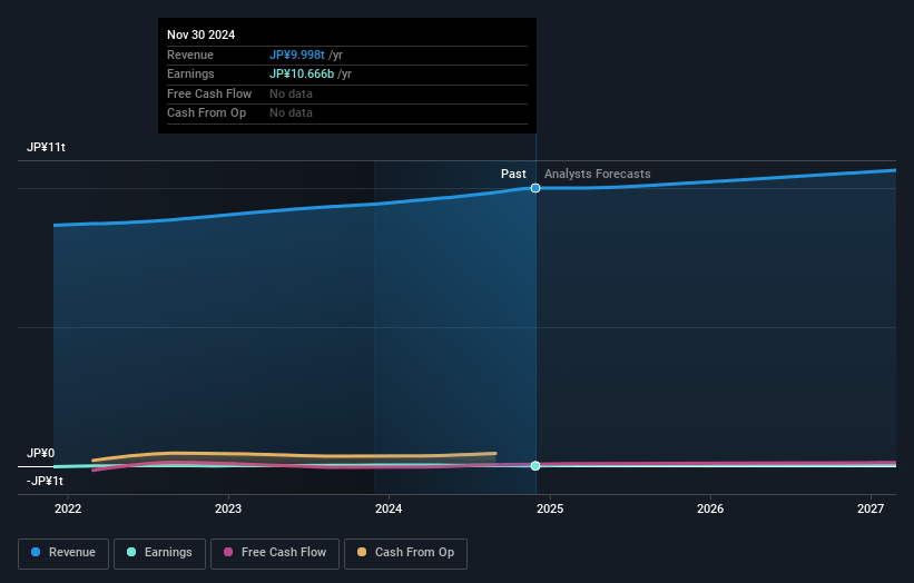 Aeon Earnings and Revenue Growth