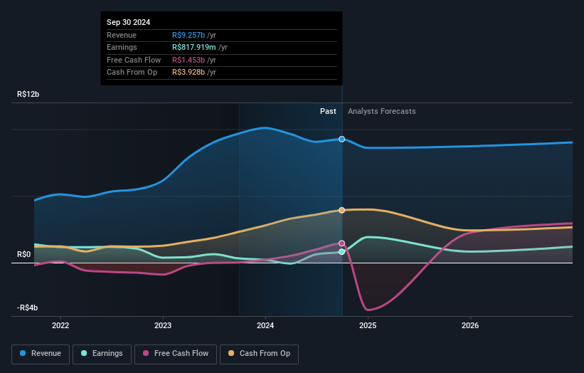 Eneva Earnings and Revenue Growth