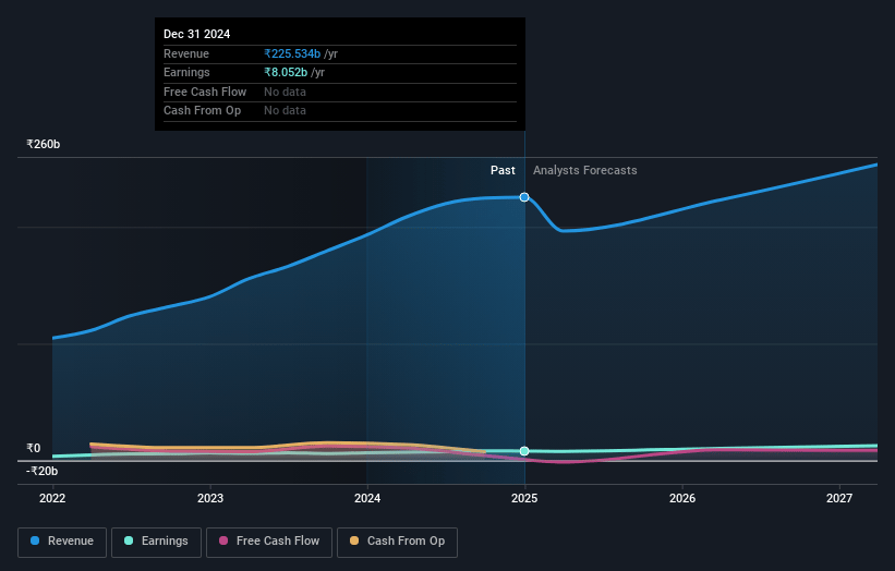 NCC Earnings and Revenue Growth