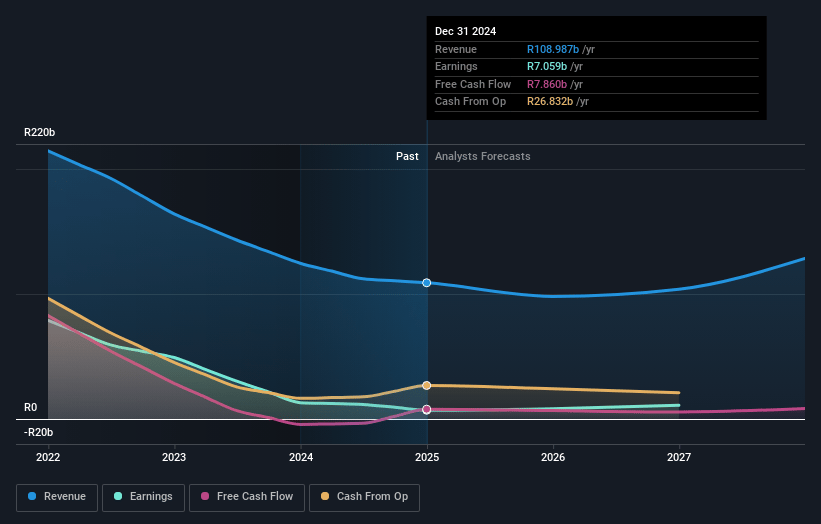 Anglo American Platinum Earnings and Revenue Growth